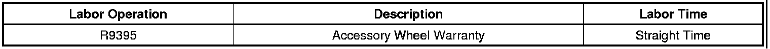 Technical service diagram