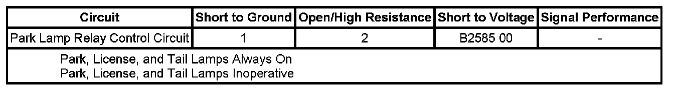 Technical service diagram