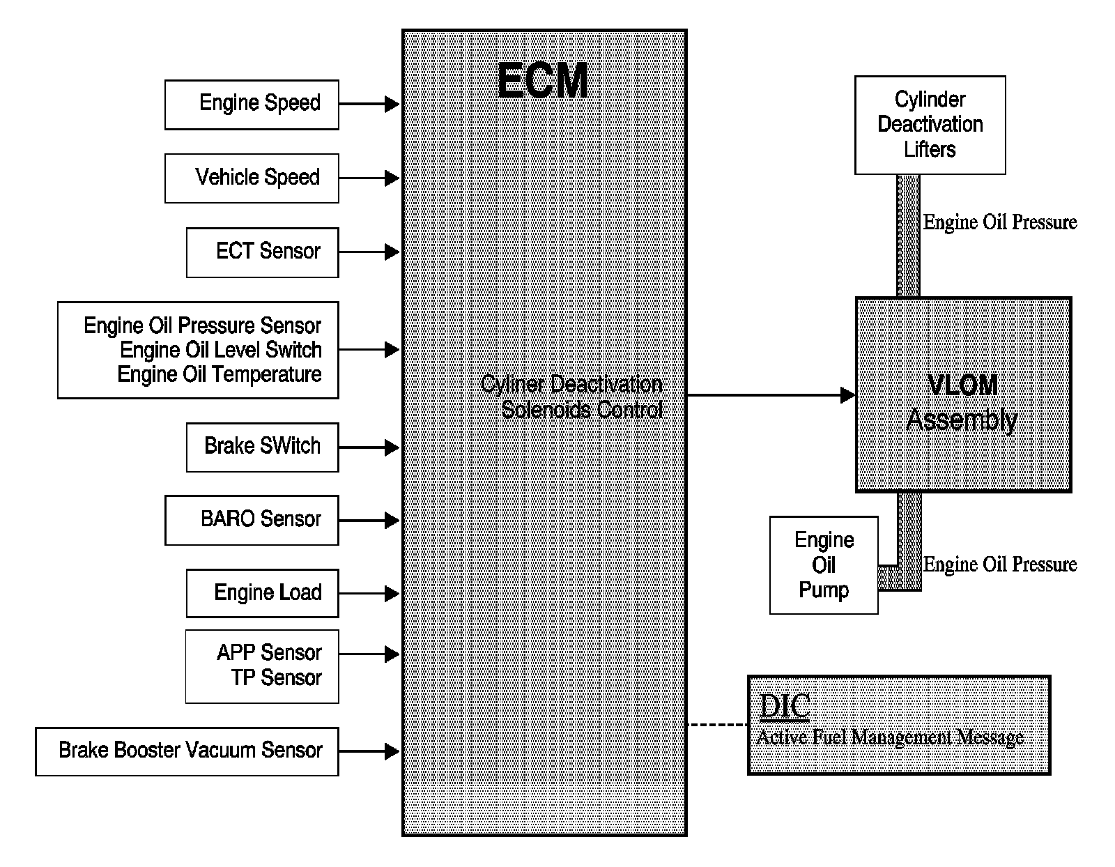 Technical service diagram