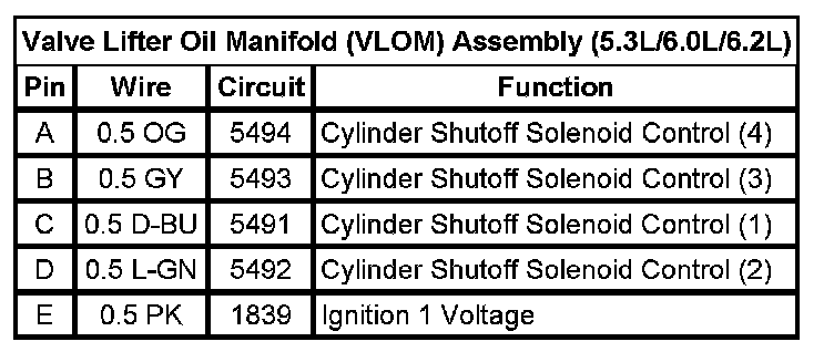 Technical service diagram