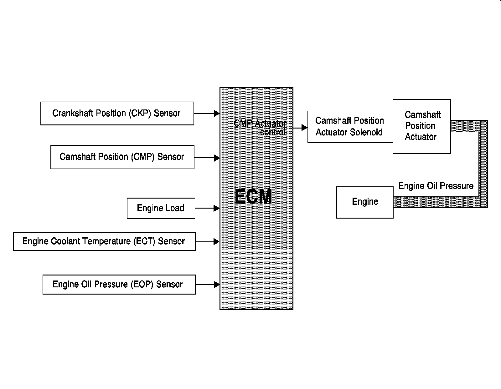 Technical service diagram