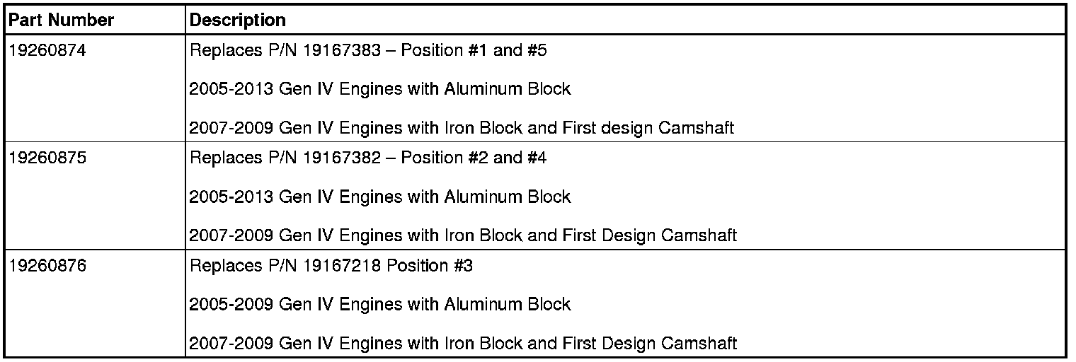 Technical service diagram