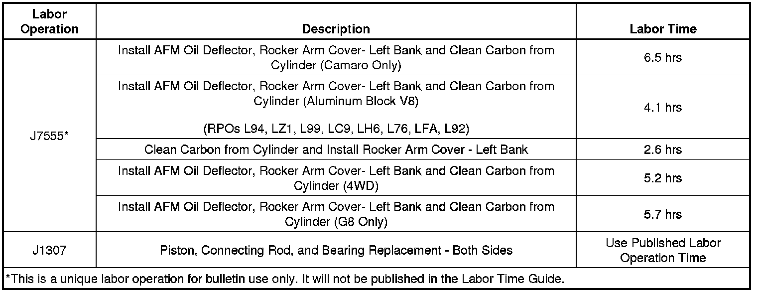 Technical service diagram