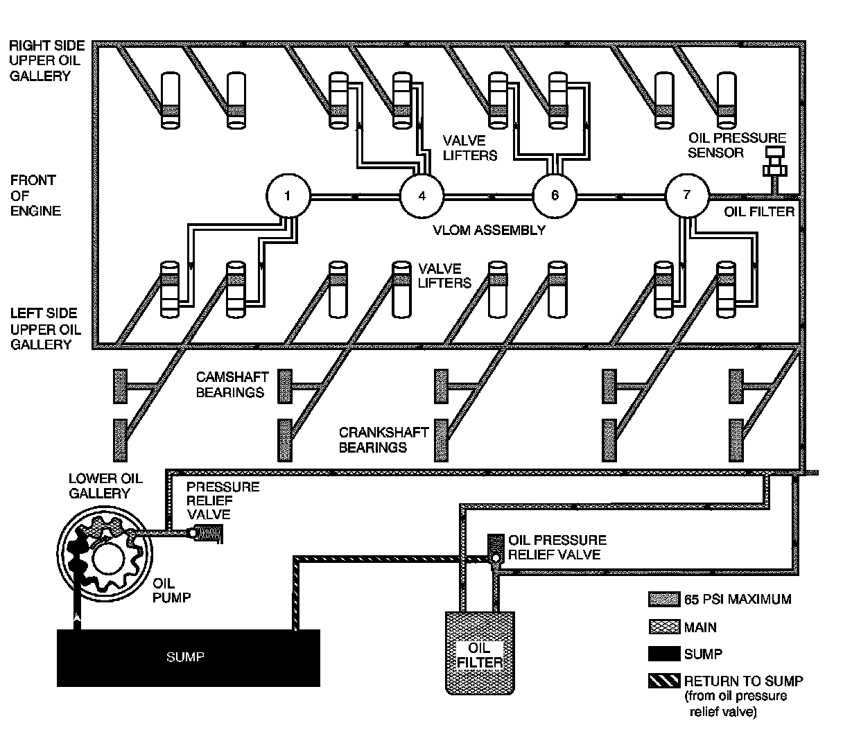 Technical service diagram