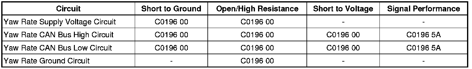 Technical service diagram