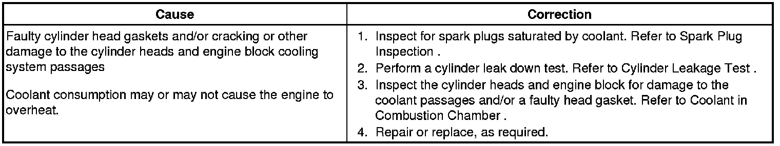 Technical service diagram
