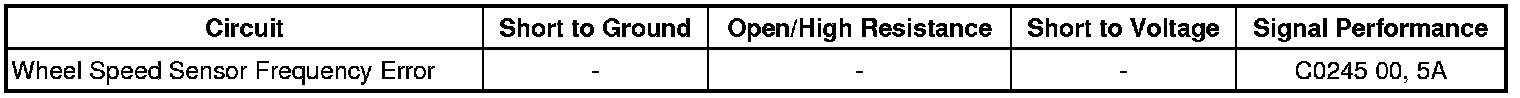 Technical service diagram