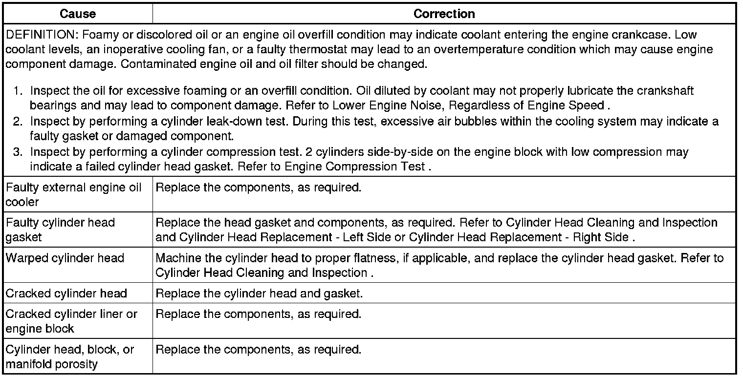 Technical service diagram