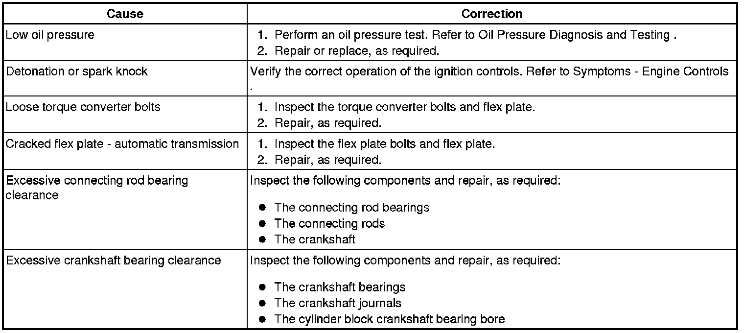 Technical service diagram