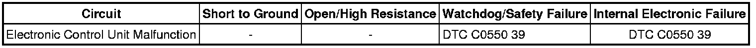 Technical service diagram