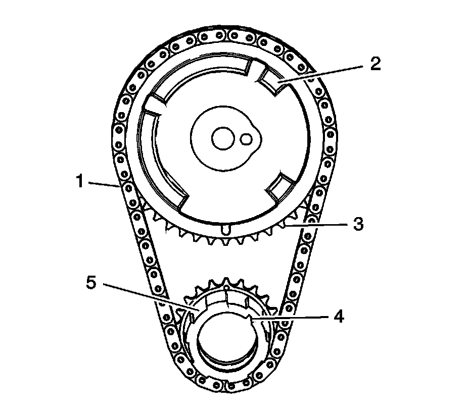 Technical service diagram
