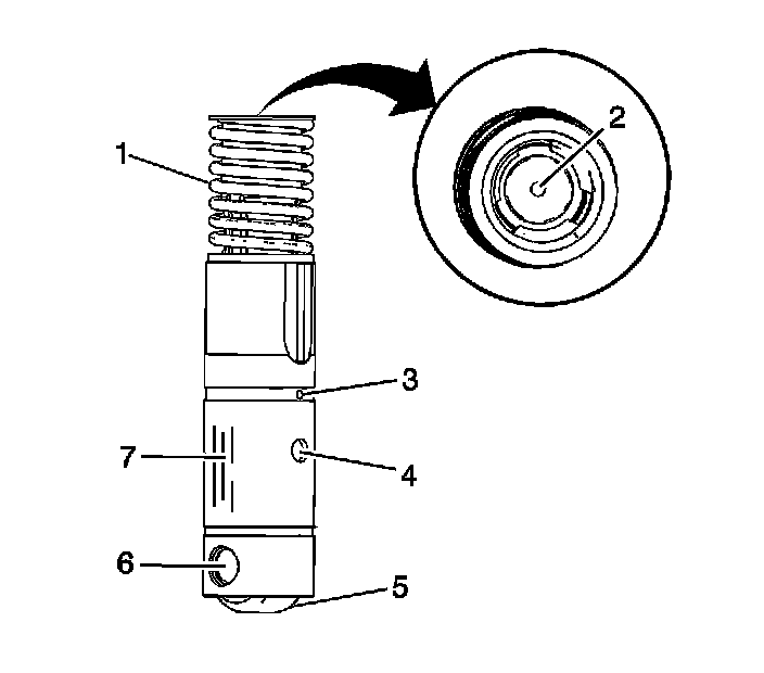 Technical service diagram
