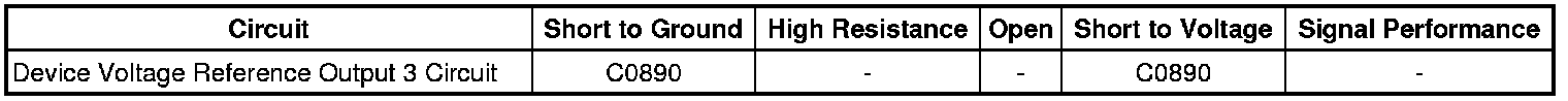 Technical service diagram