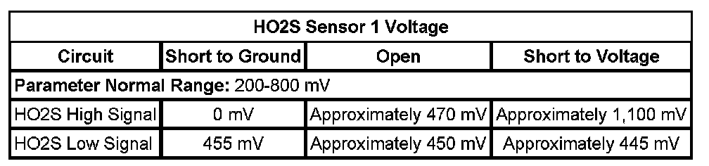Technical service diagram