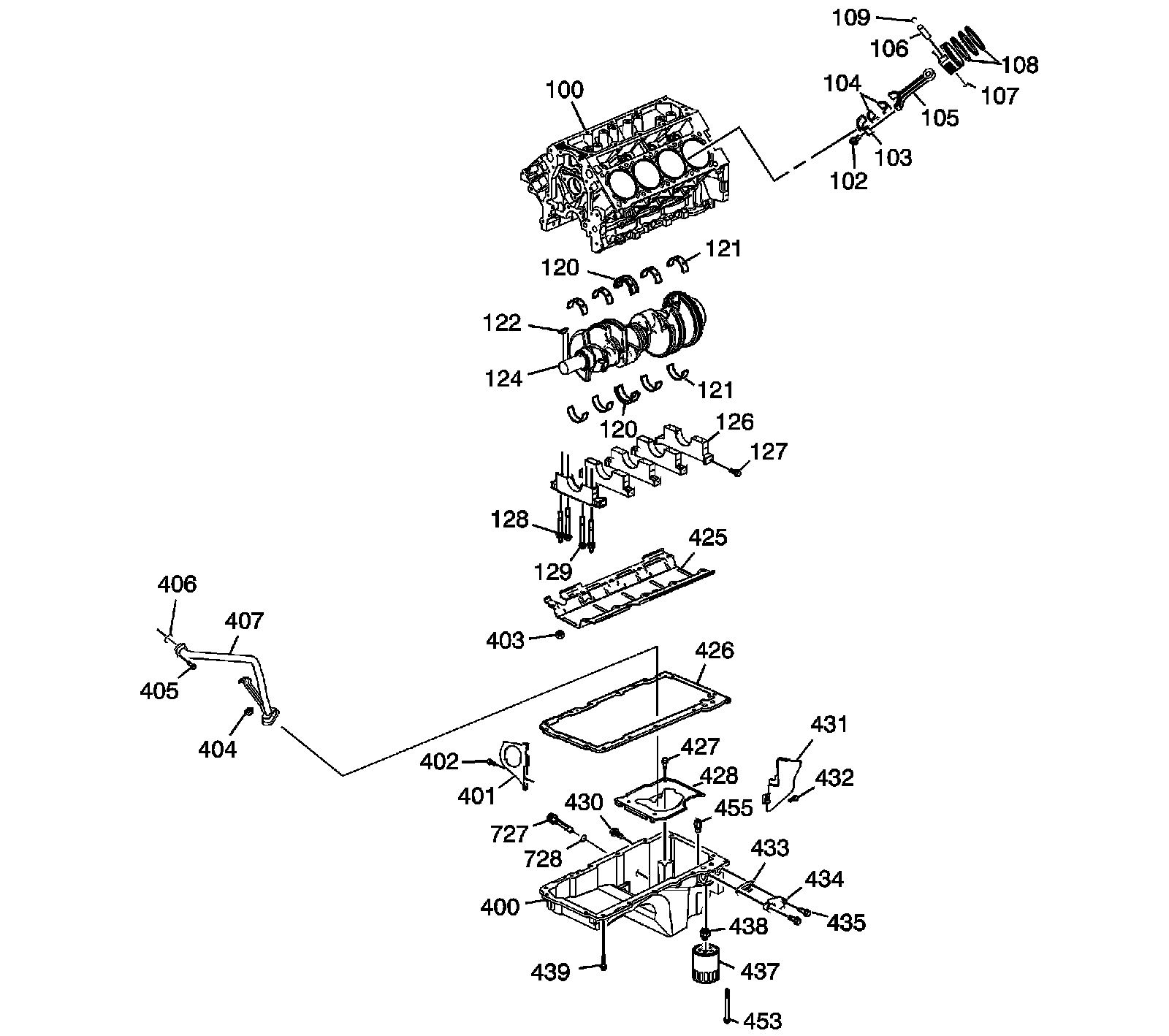 Technical service diagram