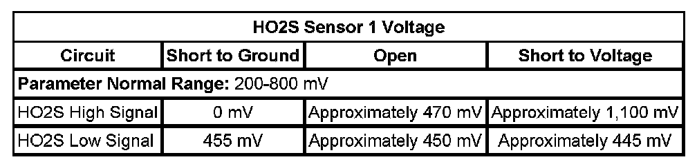 Technical service diagram