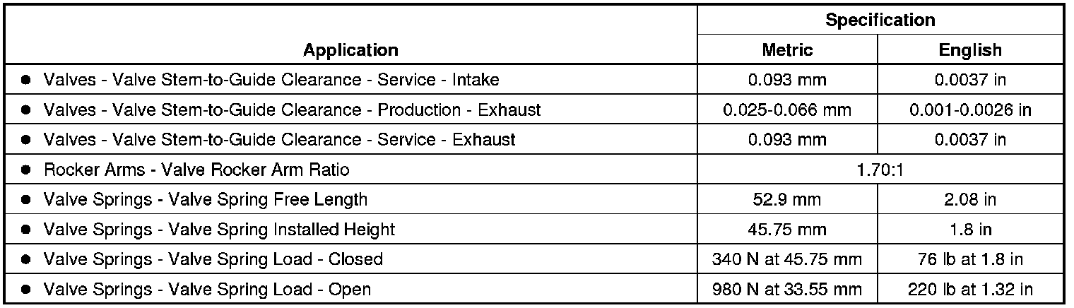 Technical service diagram