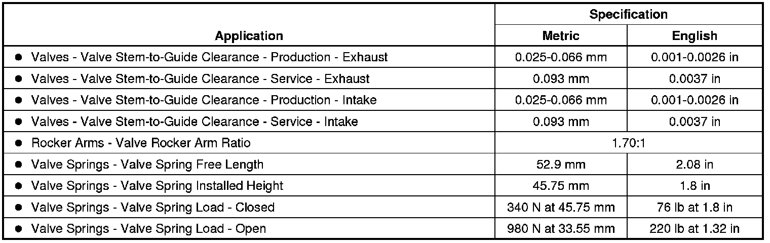 Technical service diagram