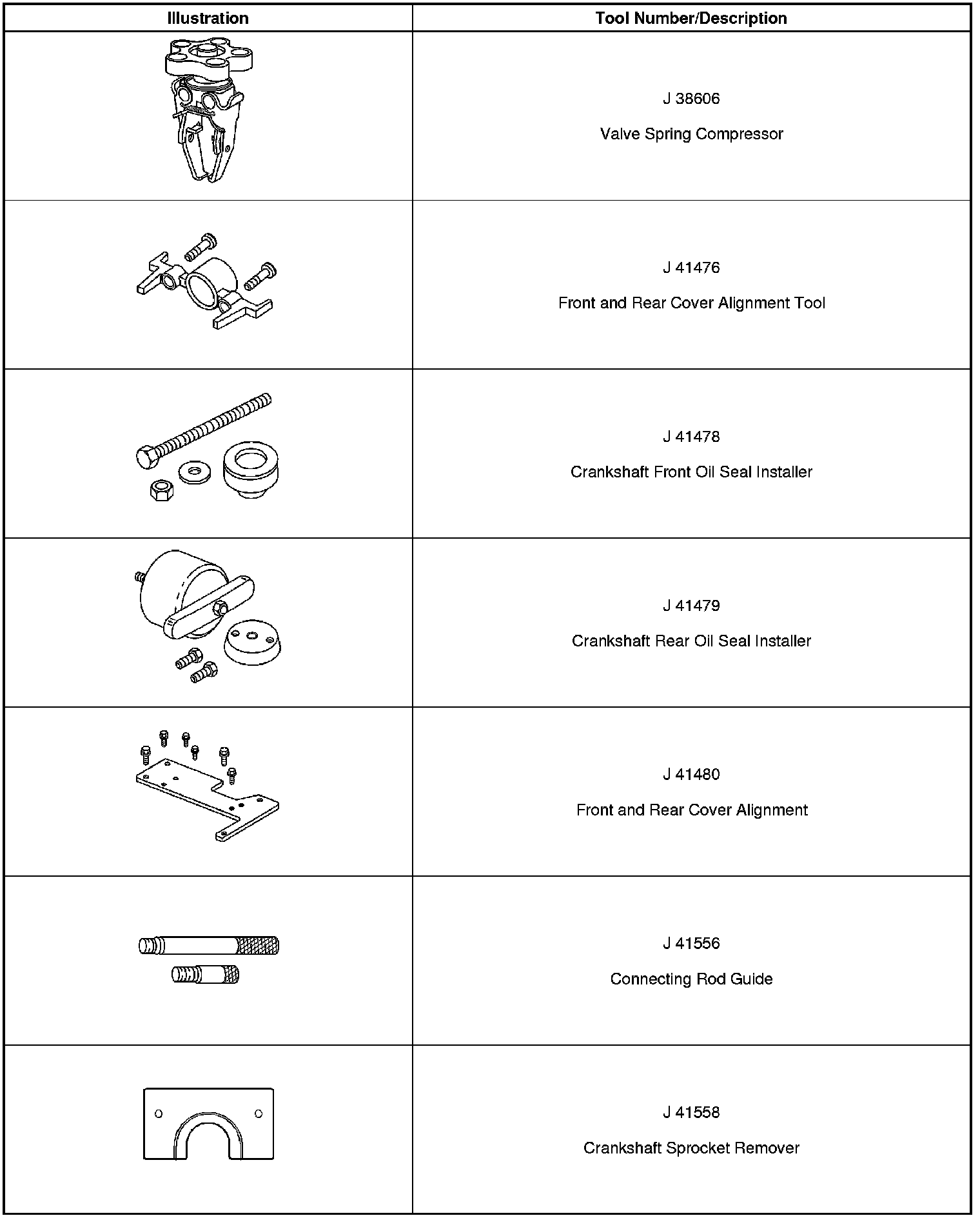 Technical service diagram