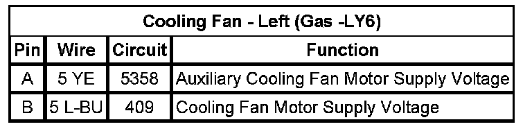 Technical service diagram