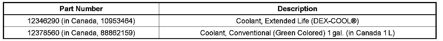Technical service diagram