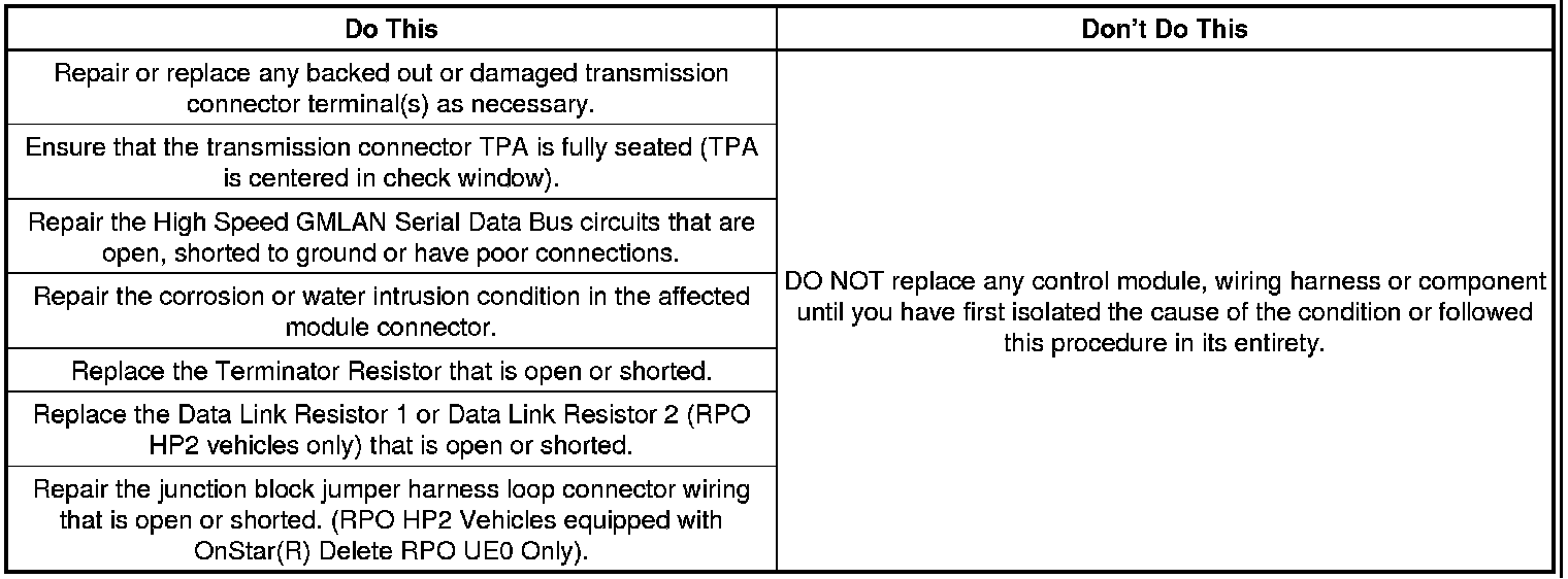 Technical service diagram