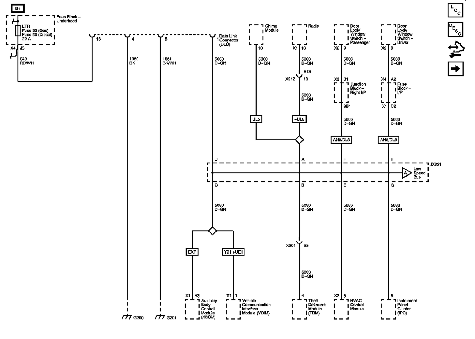 Technical service diagram