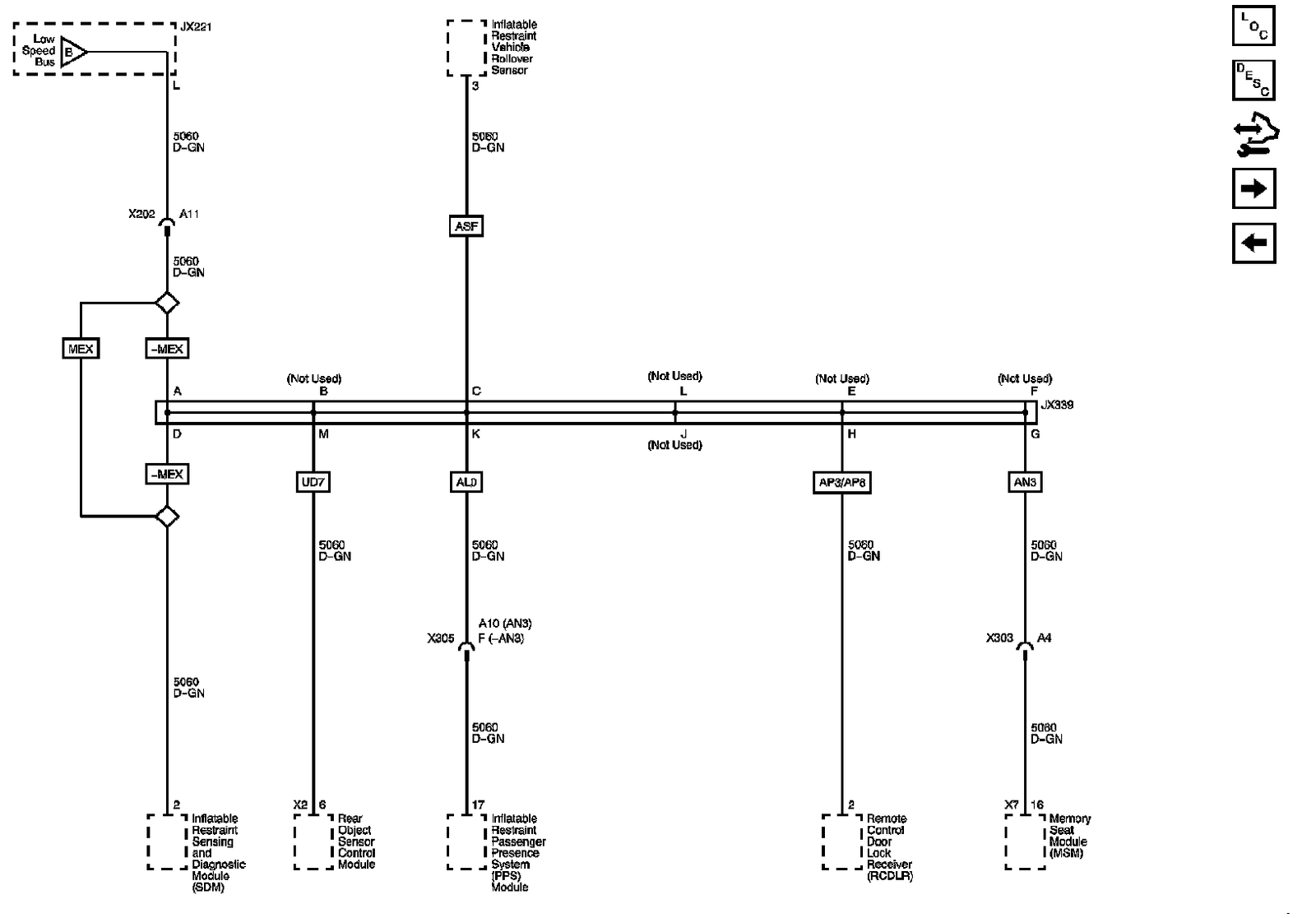 Technical service diagram