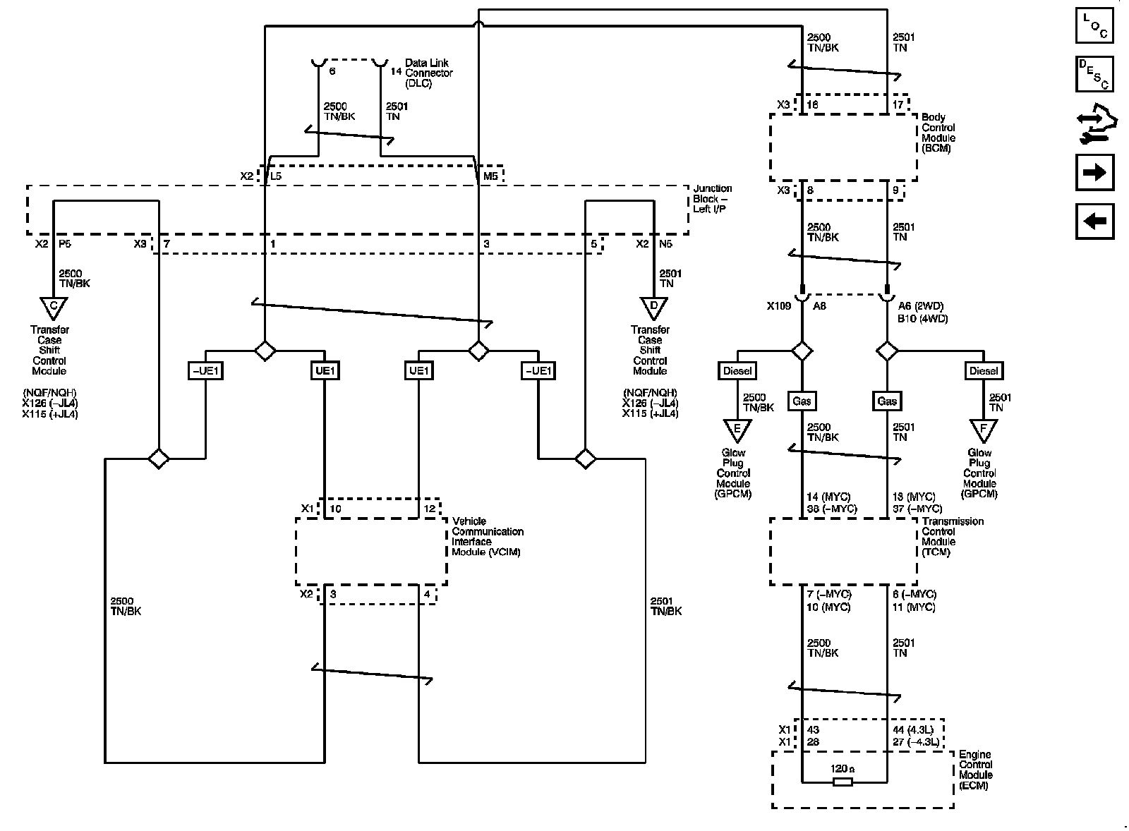 Technical service diagram