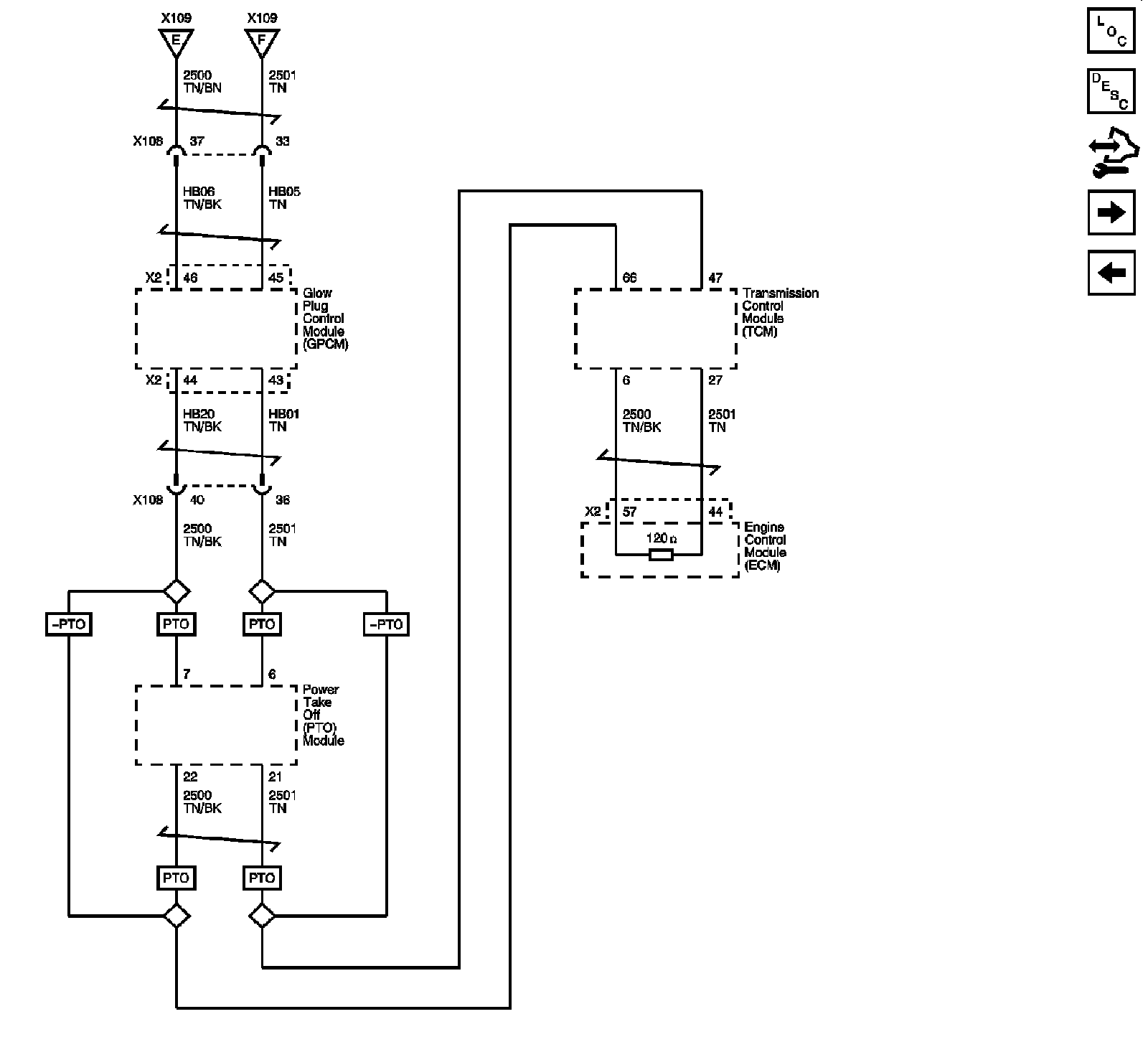 Technical service diagram
