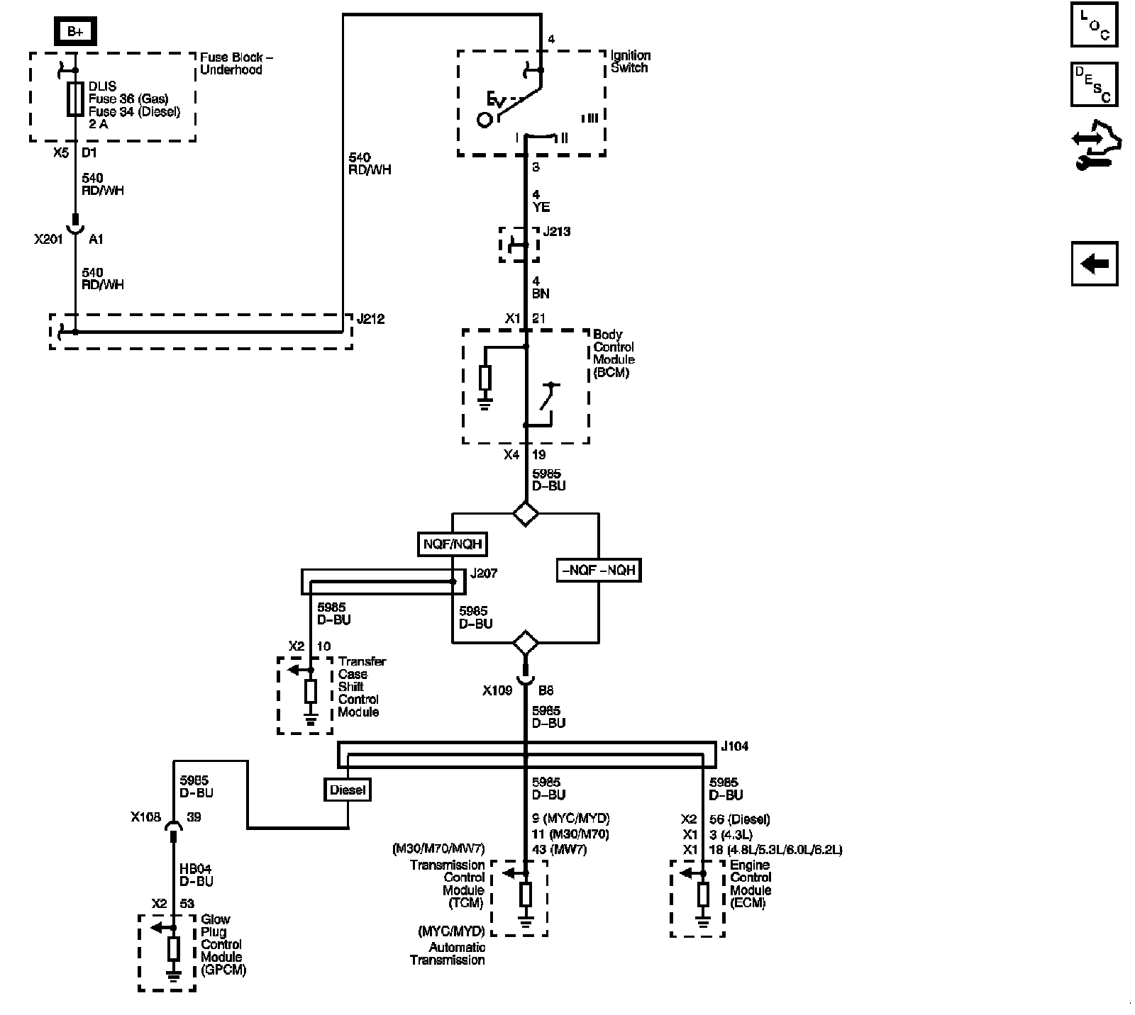 Technical service diagram