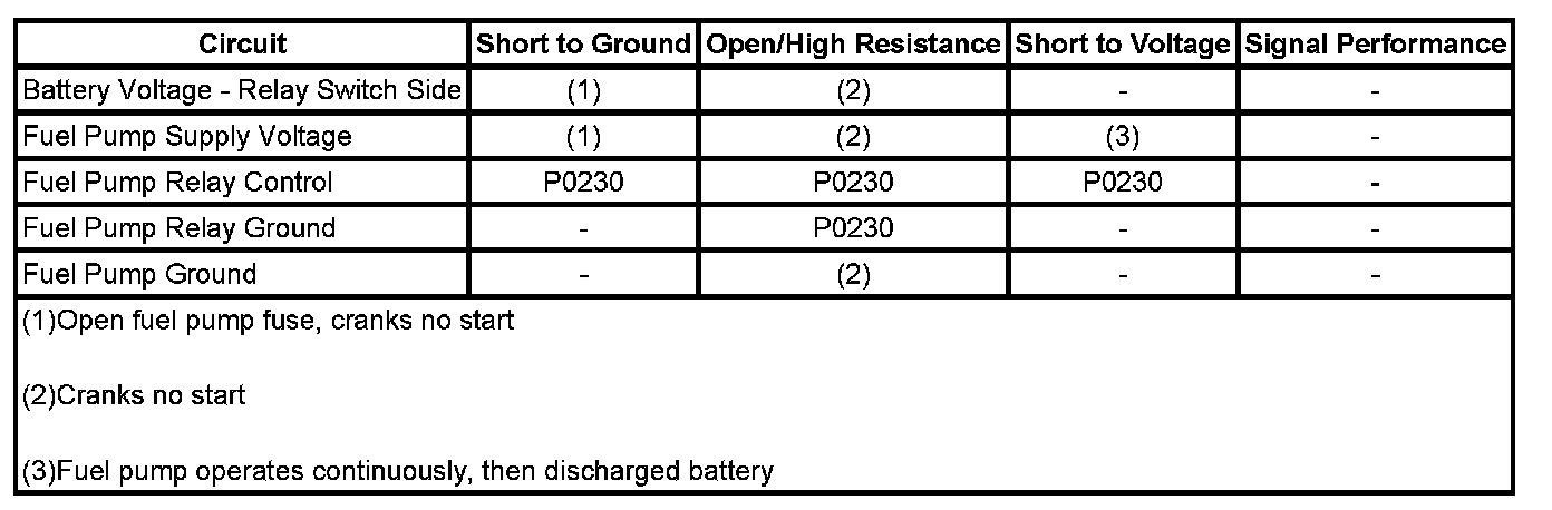 Technical service diagram