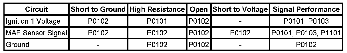 Technical service diagram