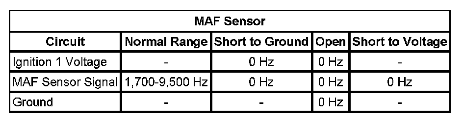 Technical service diagram