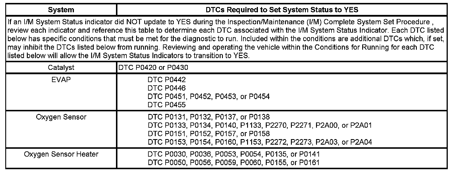 Technical service diagram