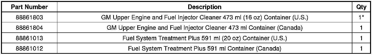 Technical service diagram