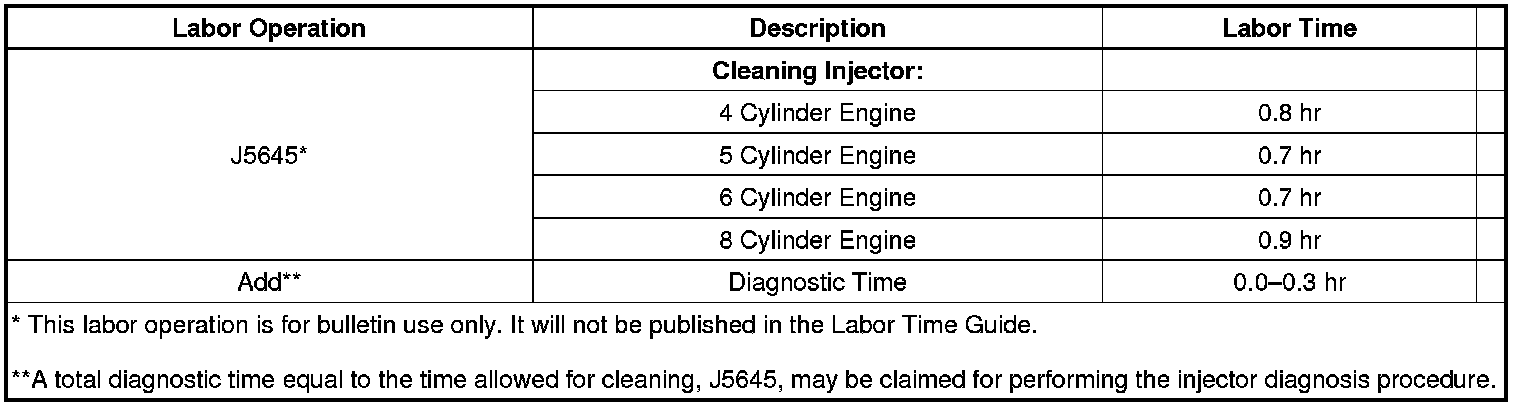 Technical service diagram