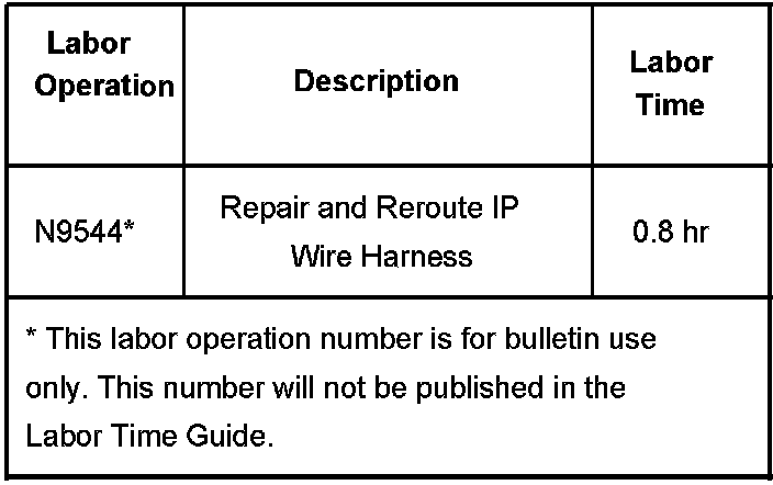 Technical service diagram