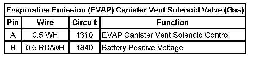 Technical service diagram