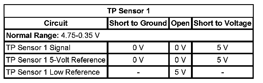 Technical service diagram