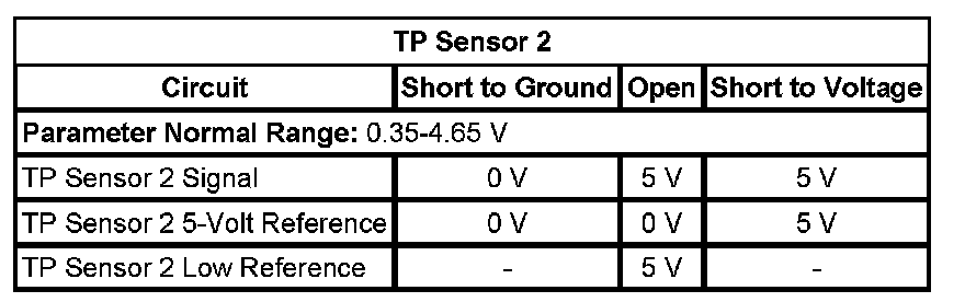 Technical service diagram