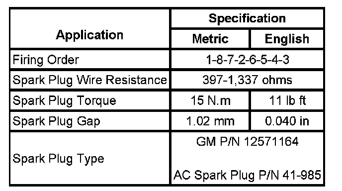 Technical service diagram