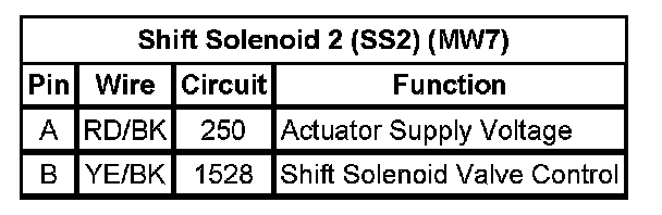 Technical service diagram