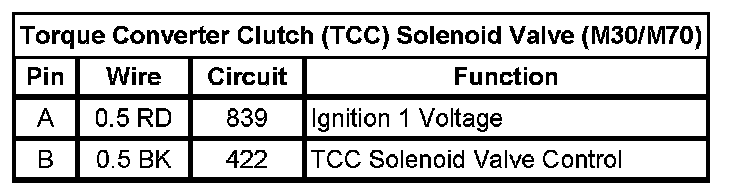 Technical service diagram