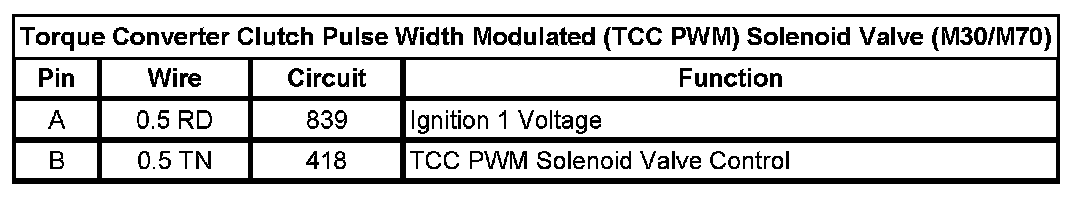 Technical service diagram