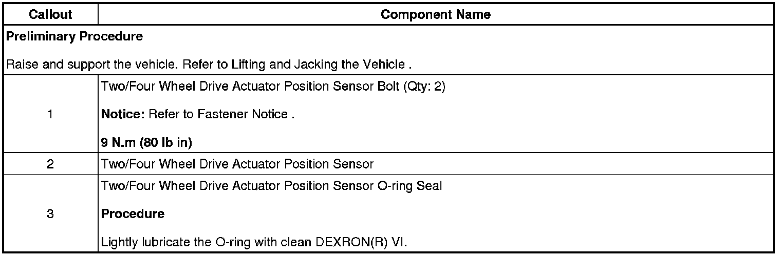 Technical service diagram