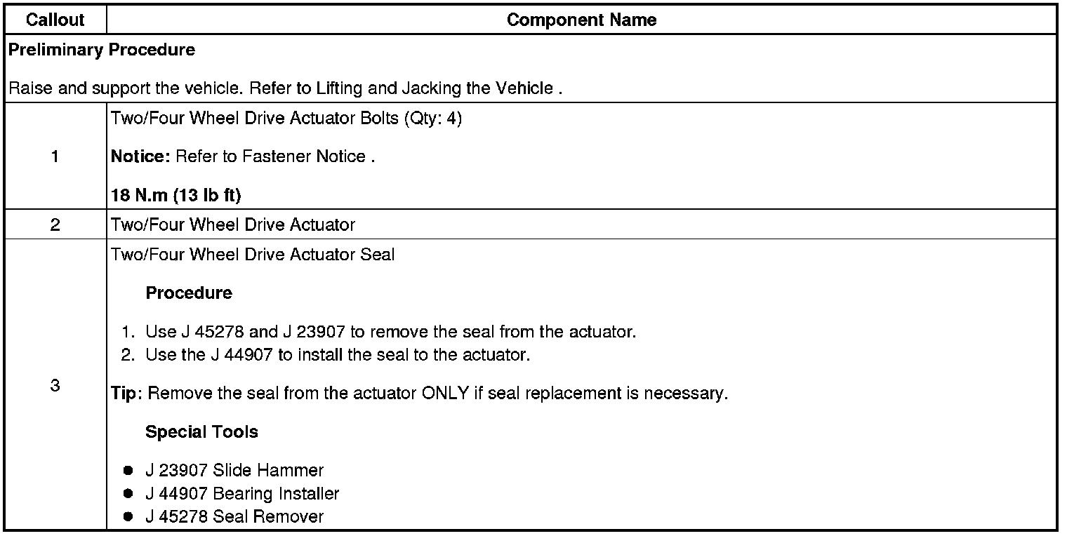 Technical service diagram