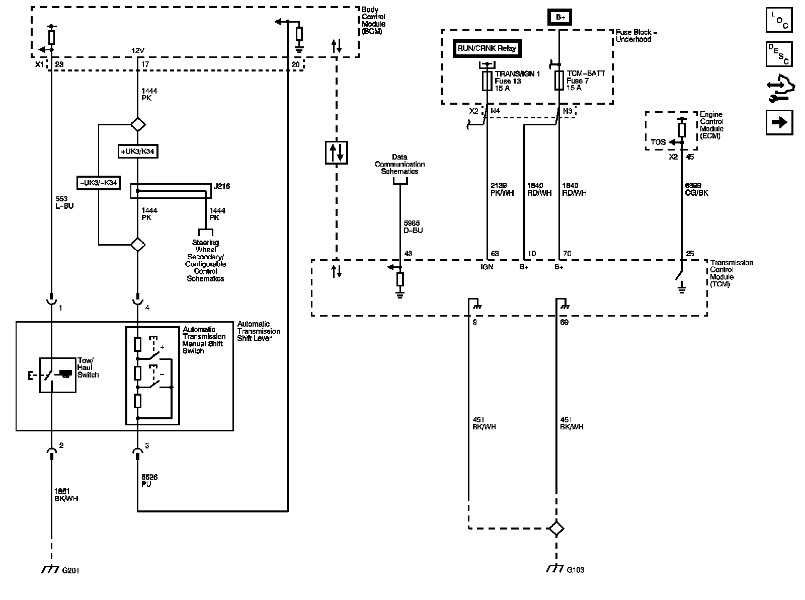 Technical service diagram