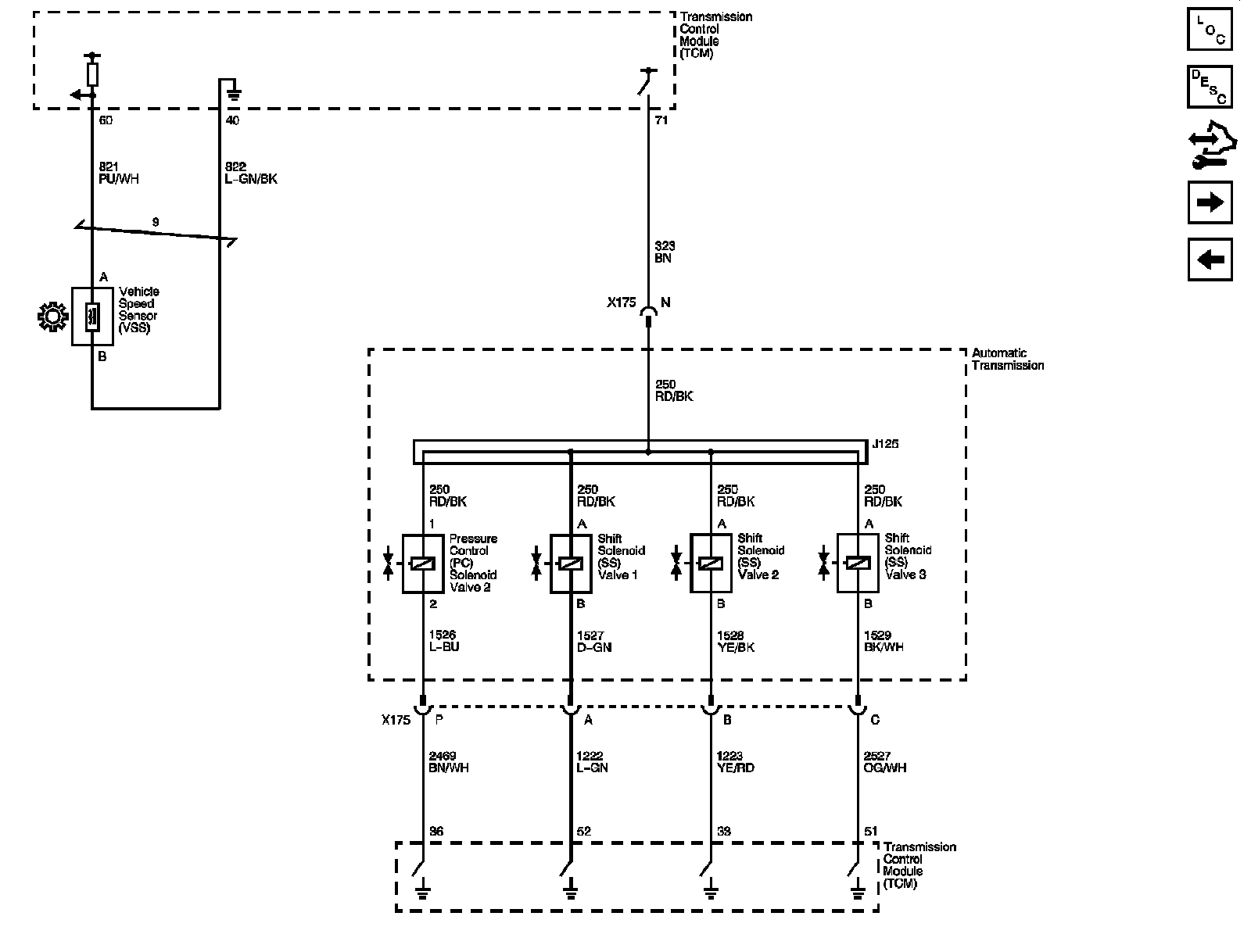 Technical service diagram