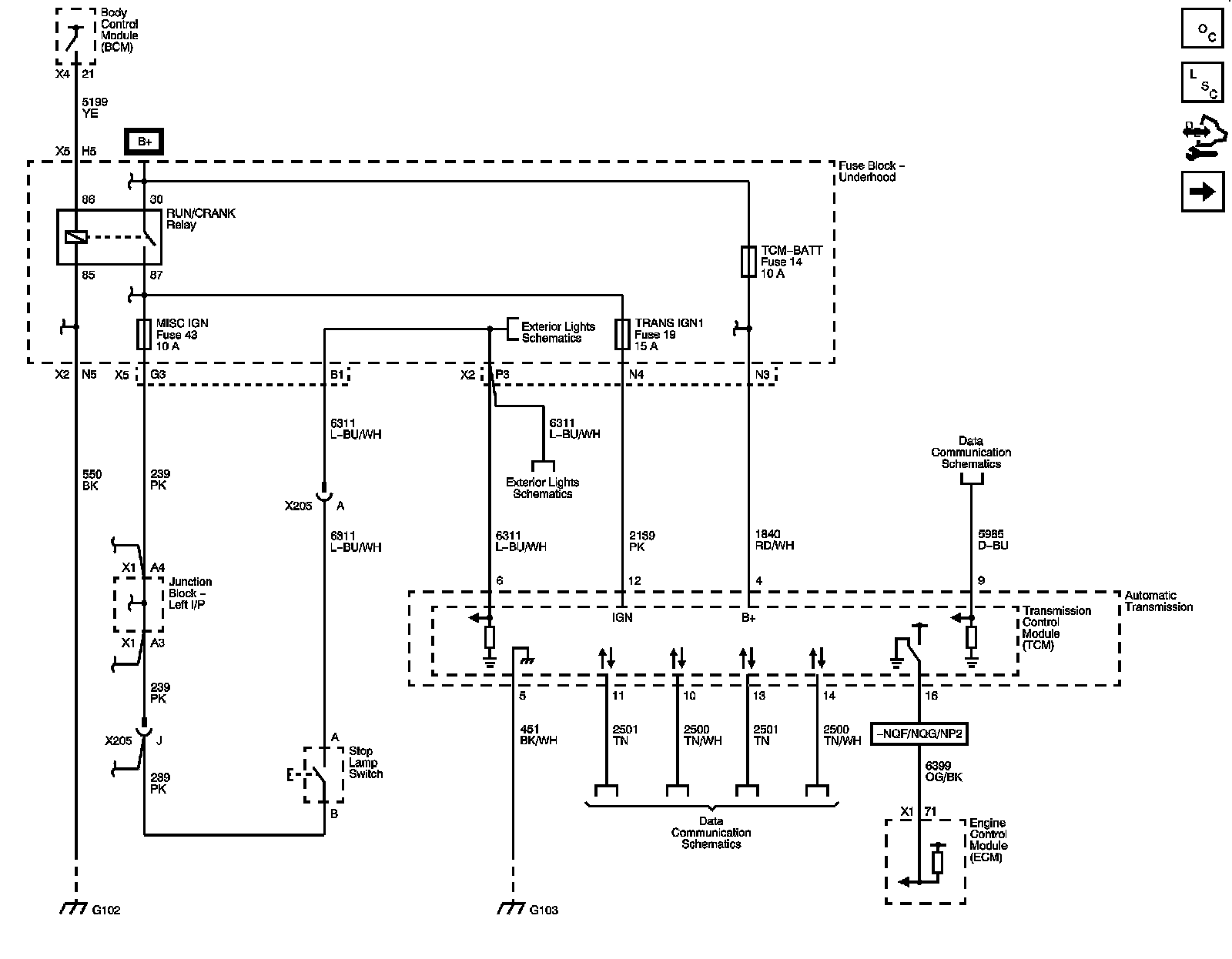 Technical service diagram